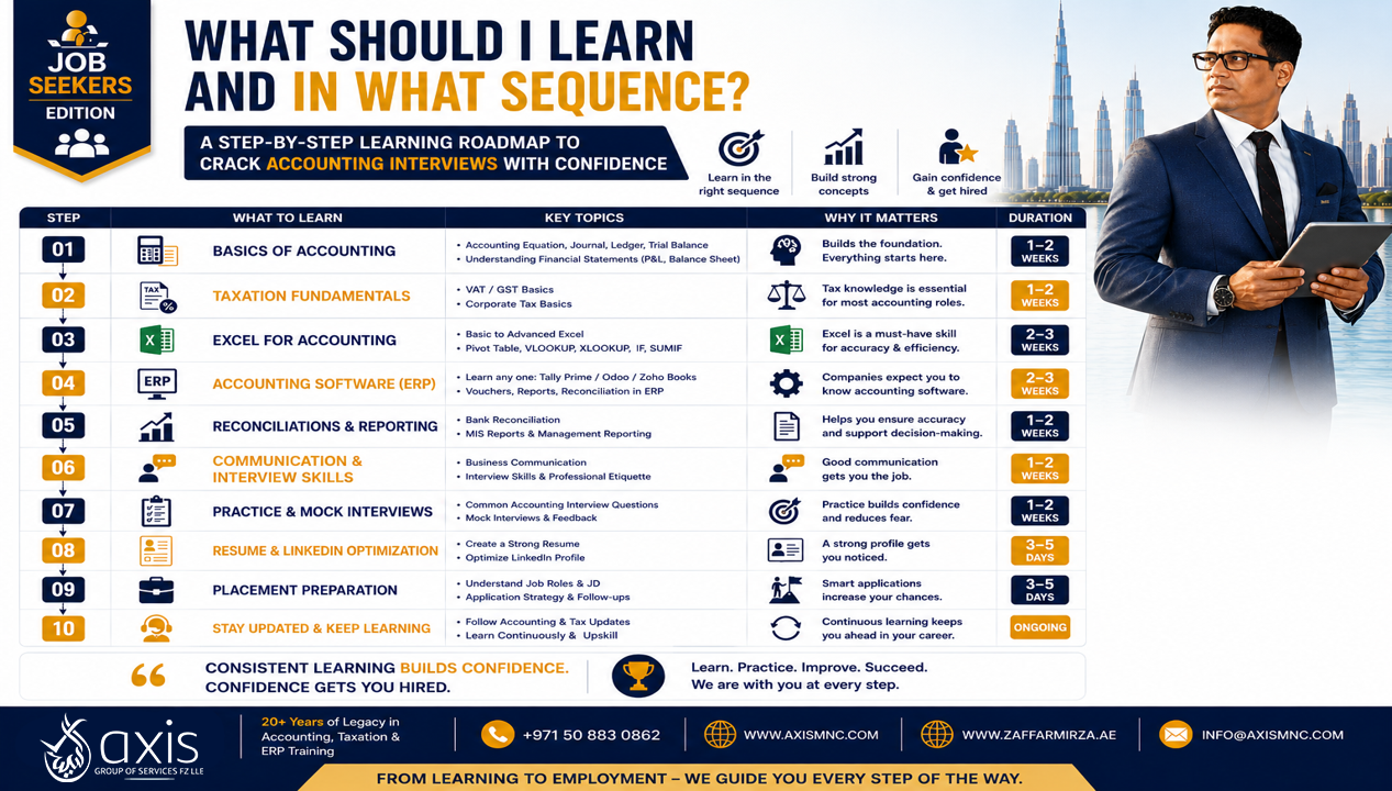 UAEVATCTJBS Slide 7